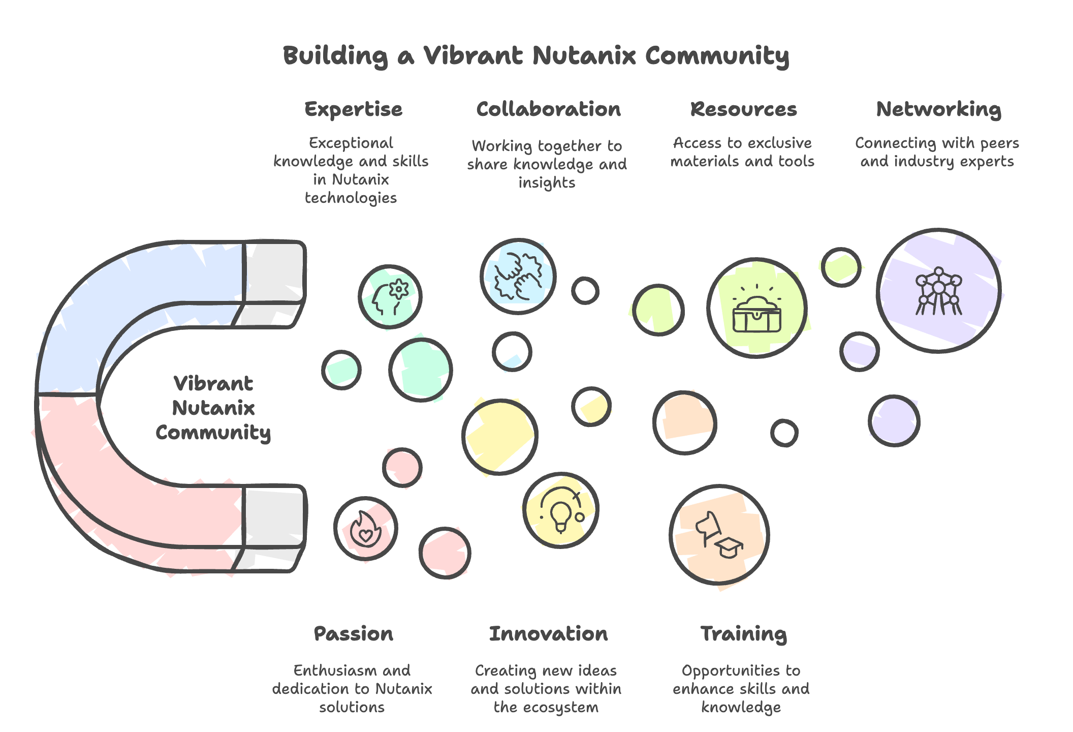 Become a Nutanix Technology Champion (NTC)  Applications Open October 1