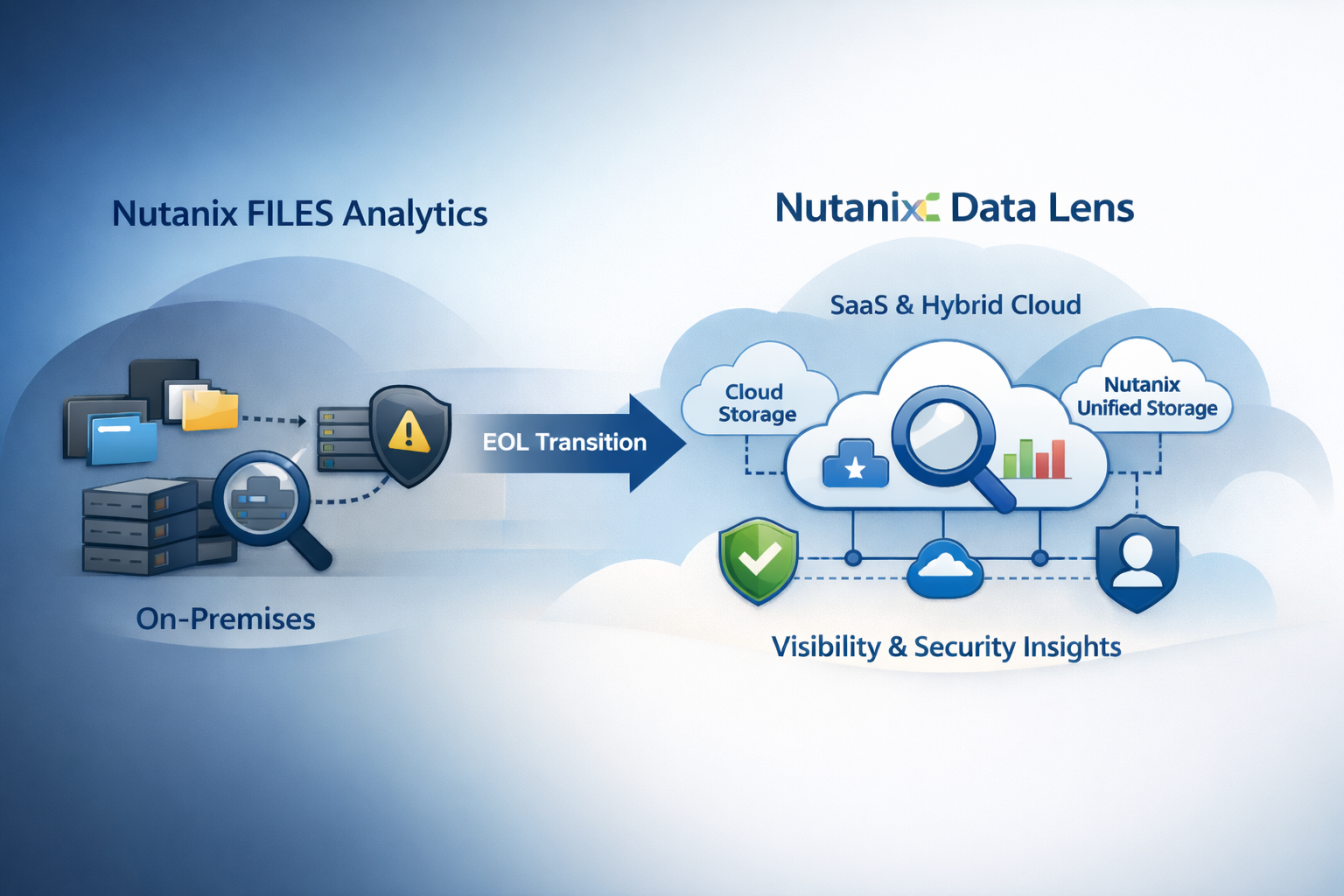Nutanix File Analytics End of Life: What You Need to Know