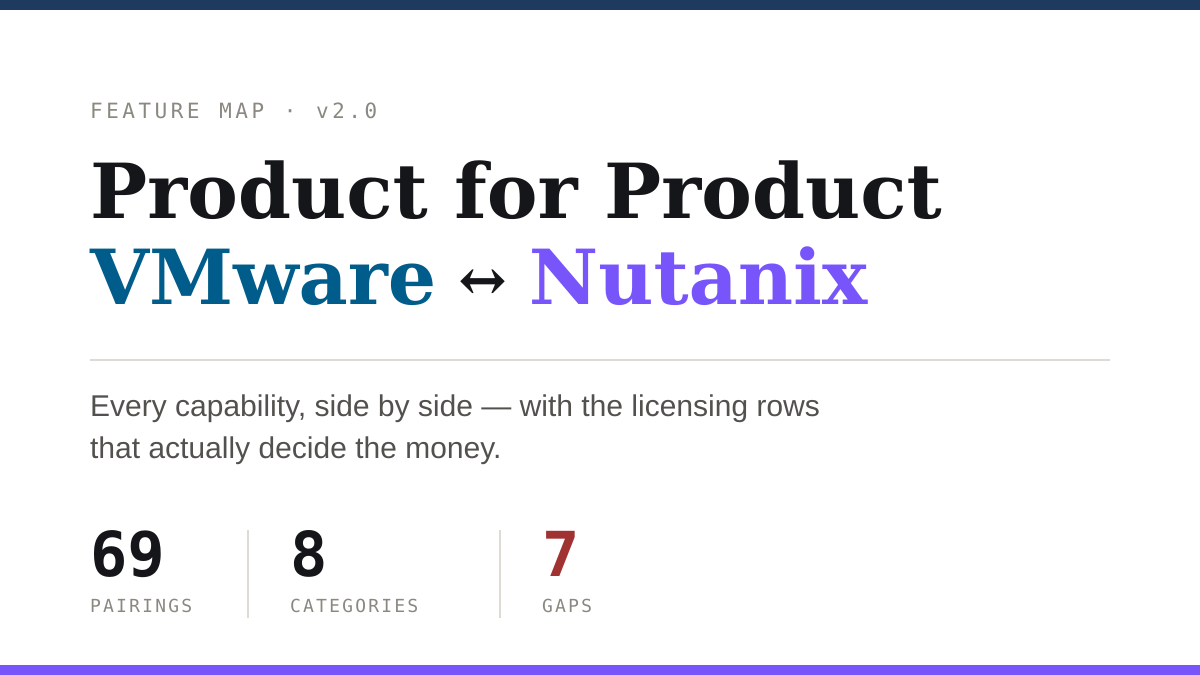 Product for Product: What 69 VMware-to-Nutanix Products Look Like